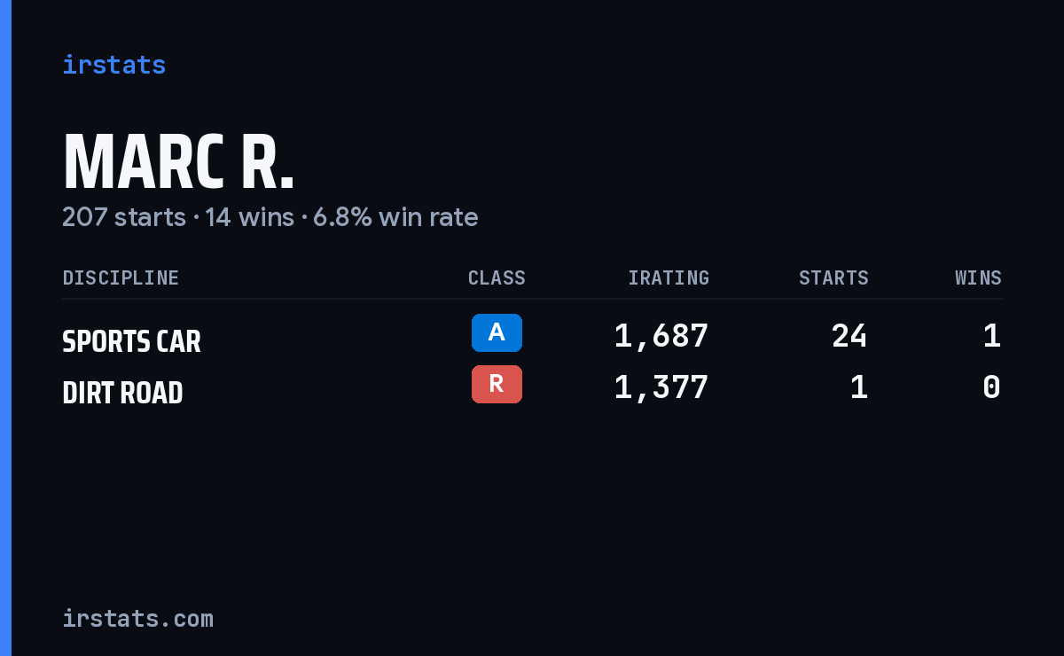 Loading... iRacing stats card