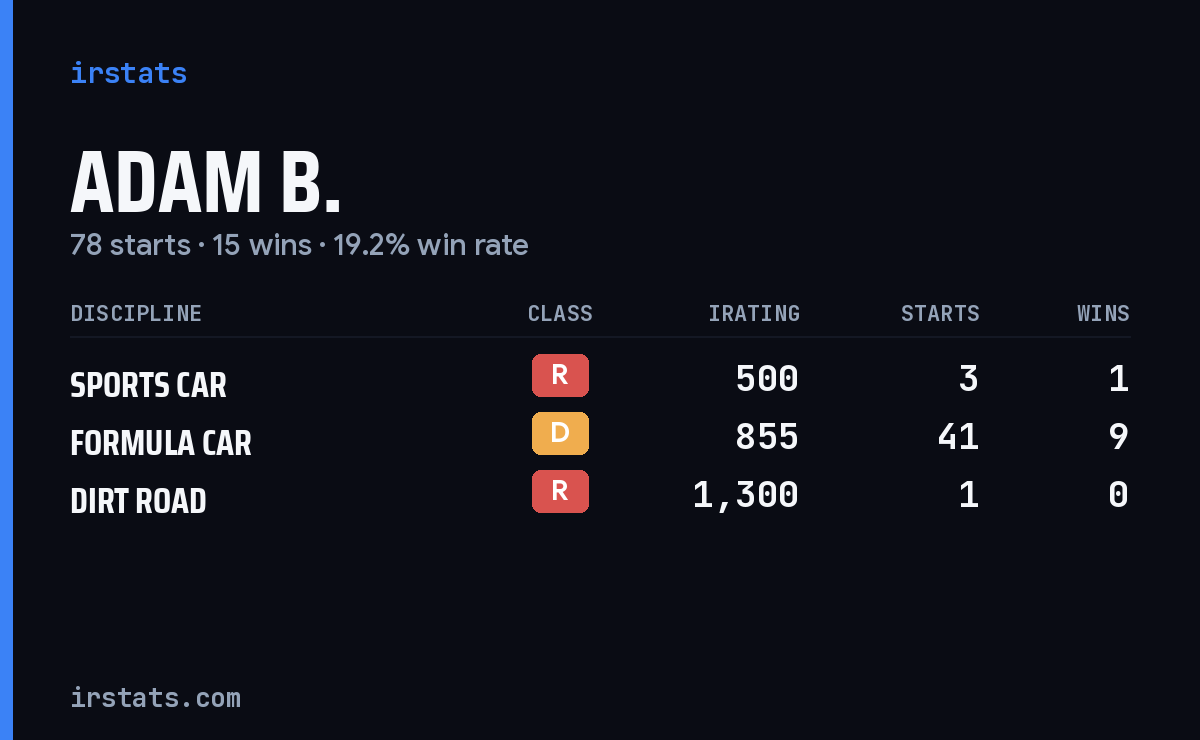 Loading... iRacing stats card