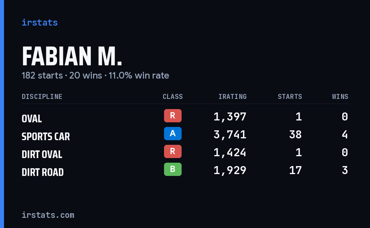 Loading... iRacing stats card