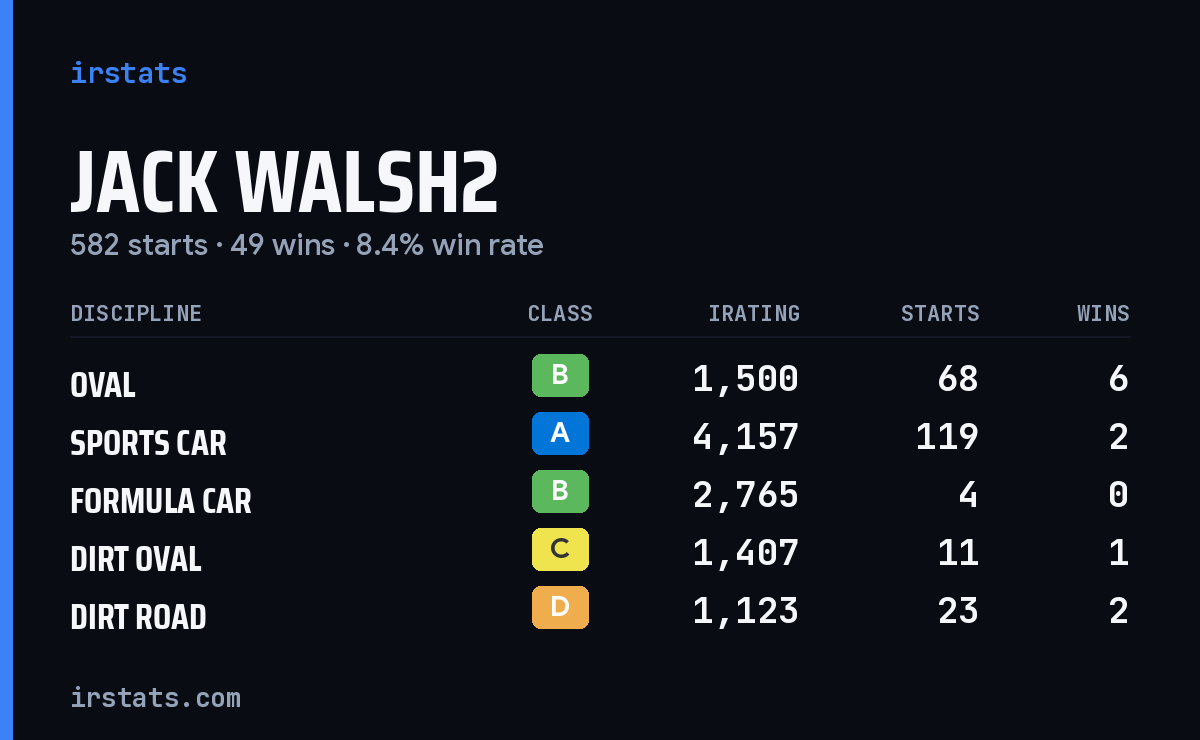Loading... iRacing stats card
