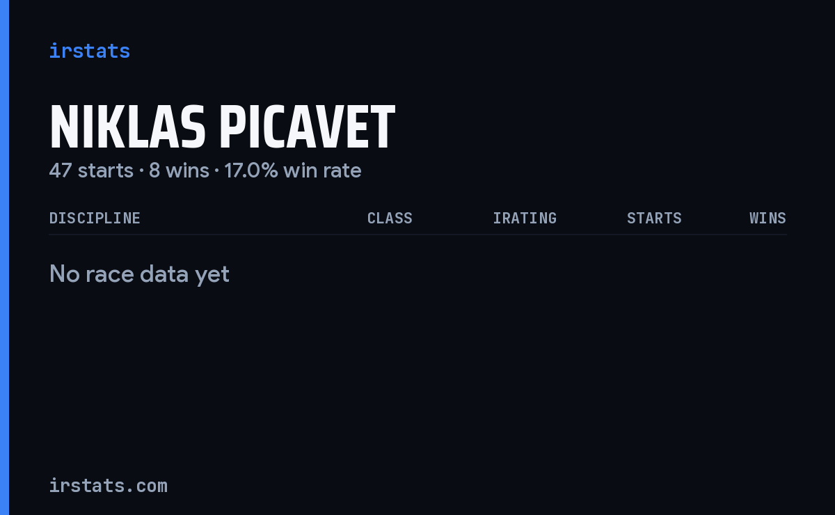 Niklas Picavet iRacing stats card