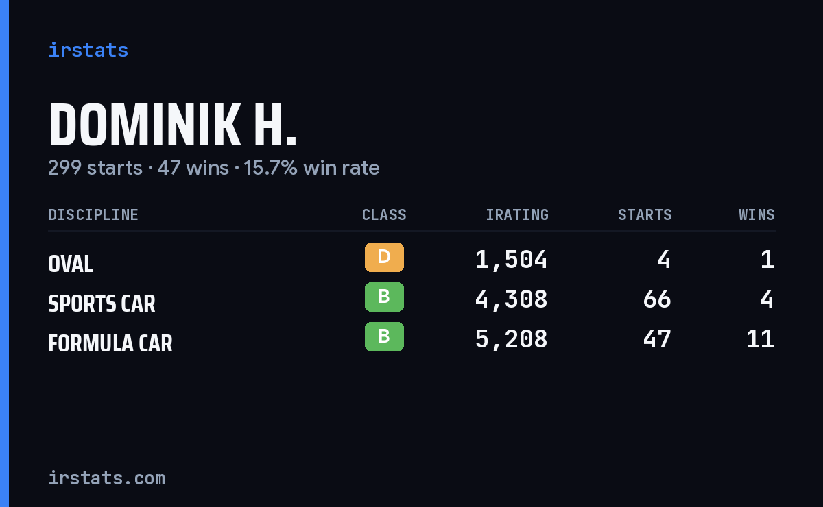 Loading... iRacing stats card