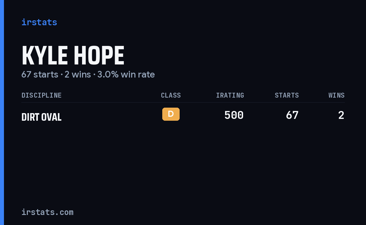 Kyle Hope iRacing stats card