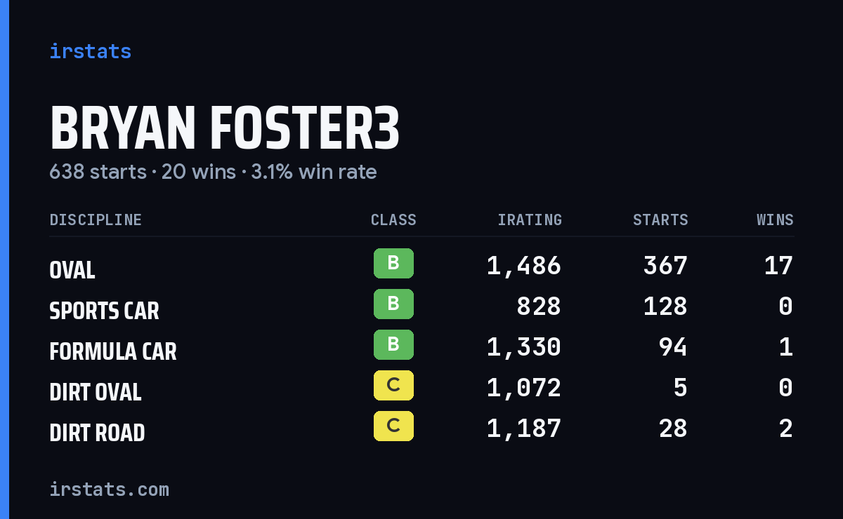 Loading... iRacing stats card