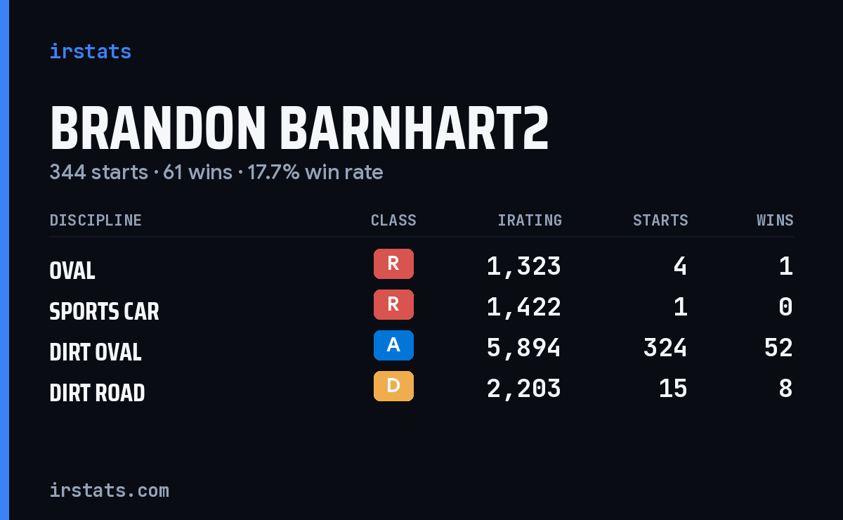 Loading... iRacing stats card