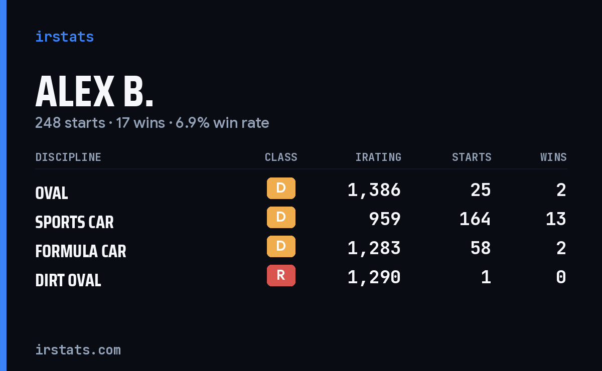 Loading... iRacing stats card