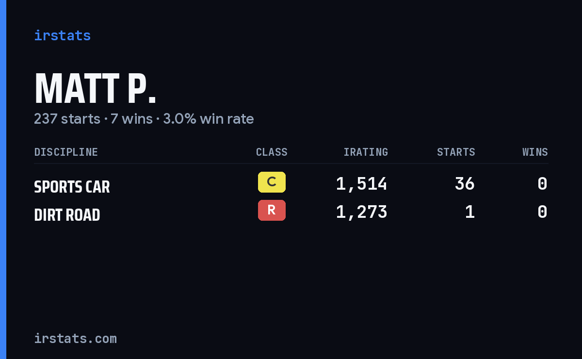 Loading... iRacing stats card