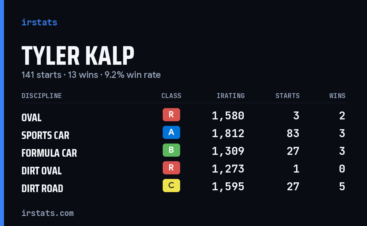 Loading... iRacing stats card