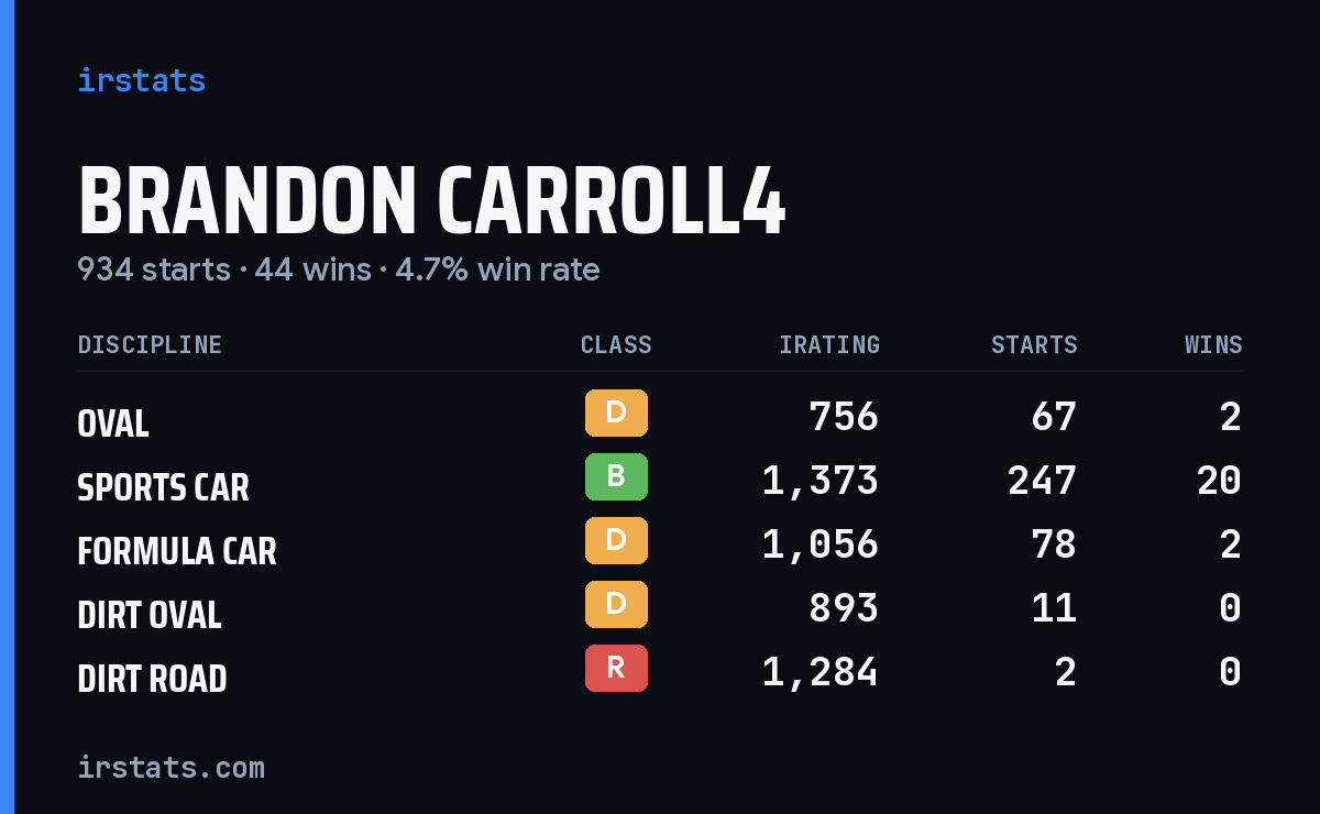 Loading... iRacing stats card