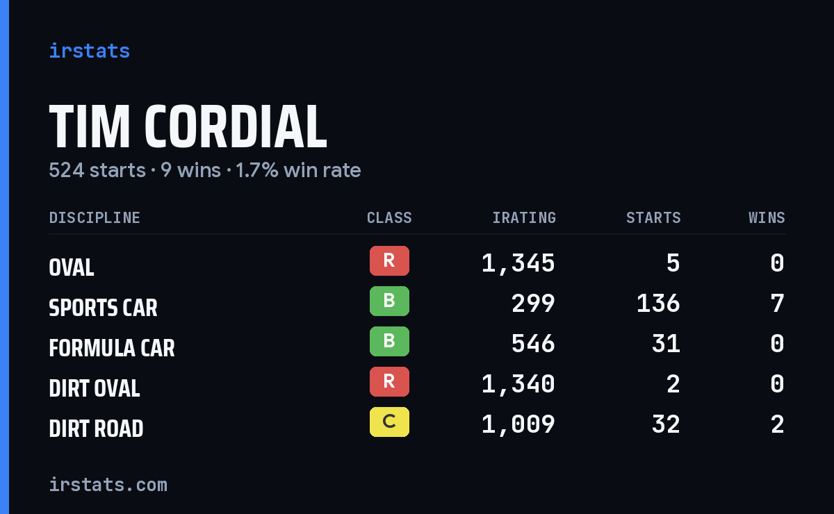 Loading... iRacing stats card