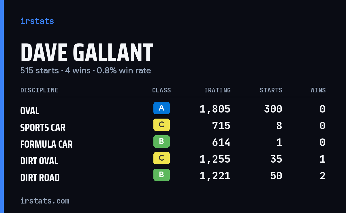 Loading... iRacing stats card