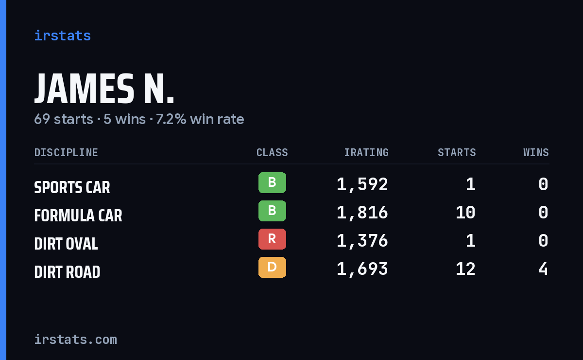 Loading... iRacing stats card