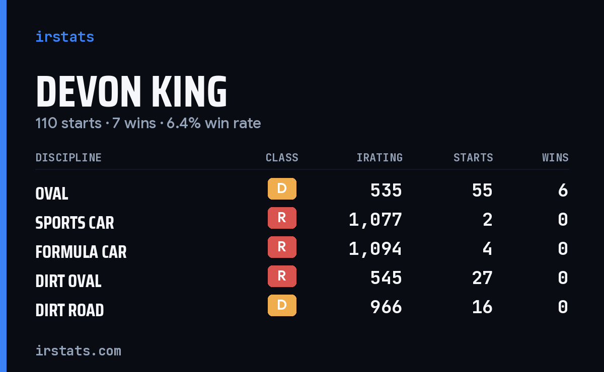 Loading... iRacing stats card