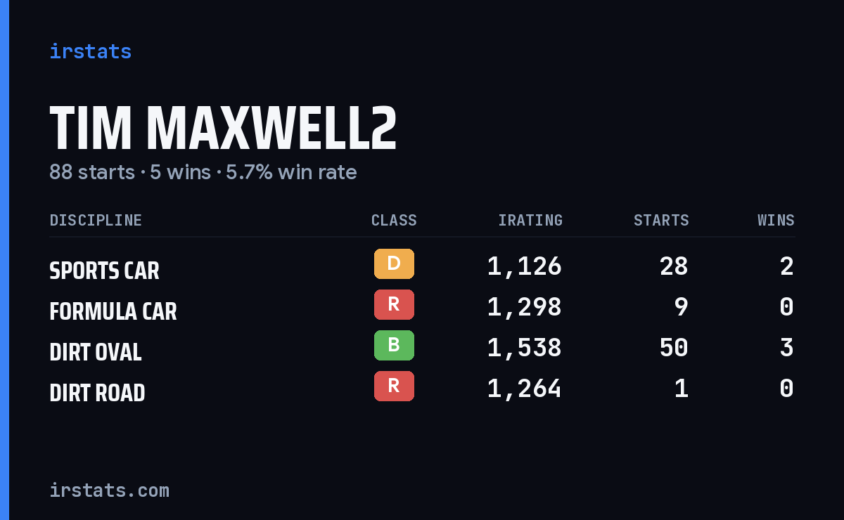 Loading... iRacing stats card