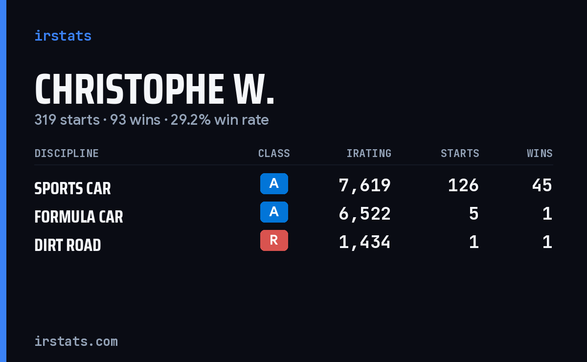 Loading... iRacing stats card