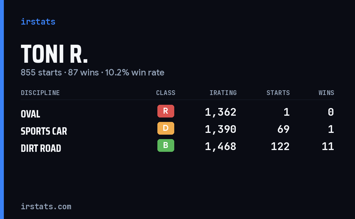 Loading... iRacing stats card