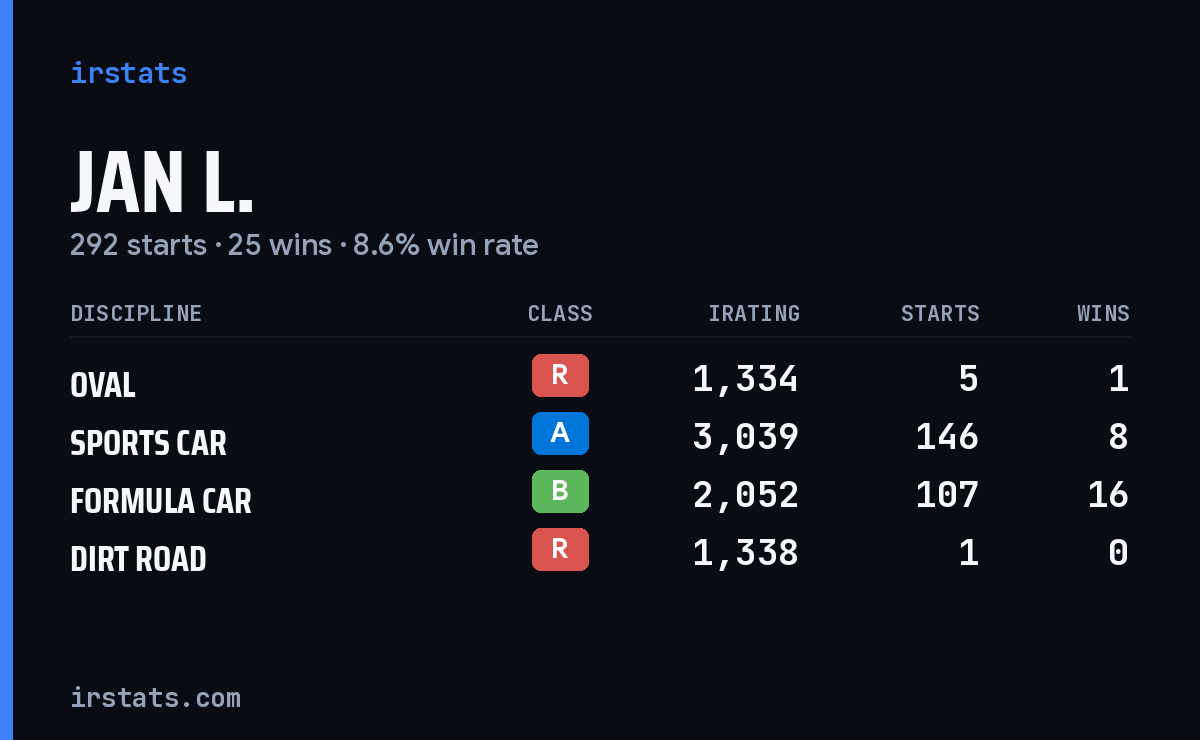 Loading... iRacing stats card