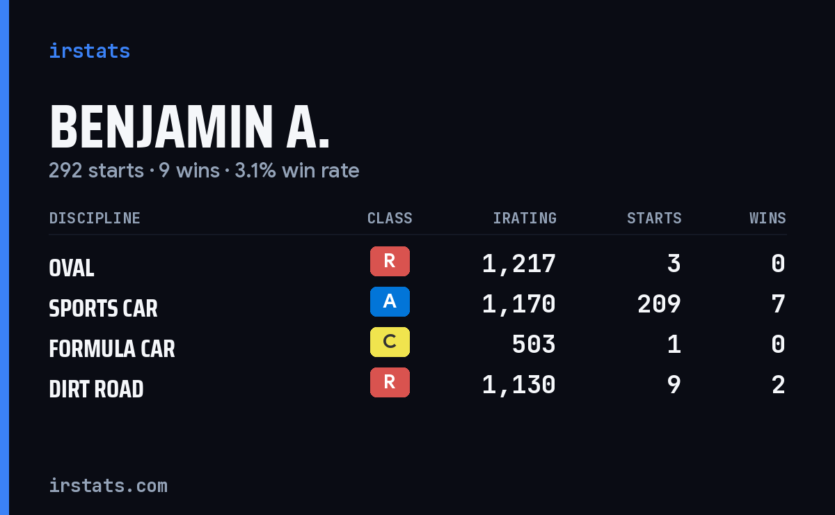 Loading... iRacing stats card