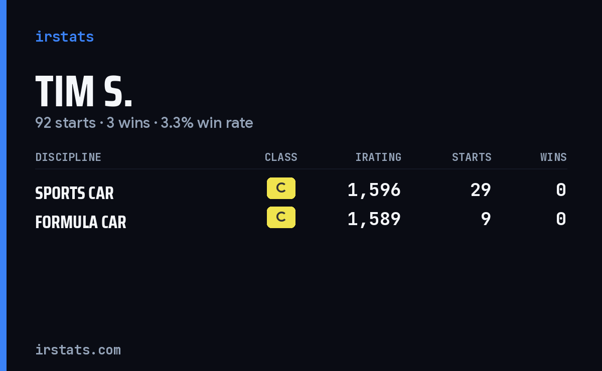 Loading... iRacing stats card