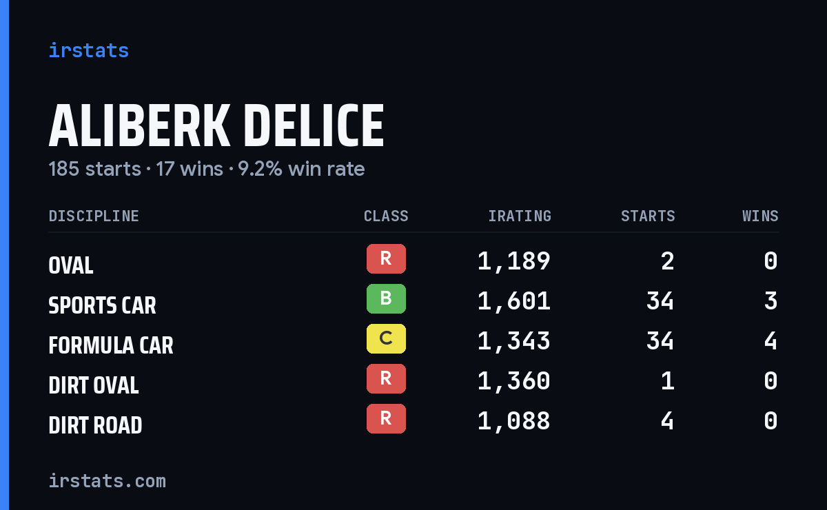 Loading... iRacing stats card