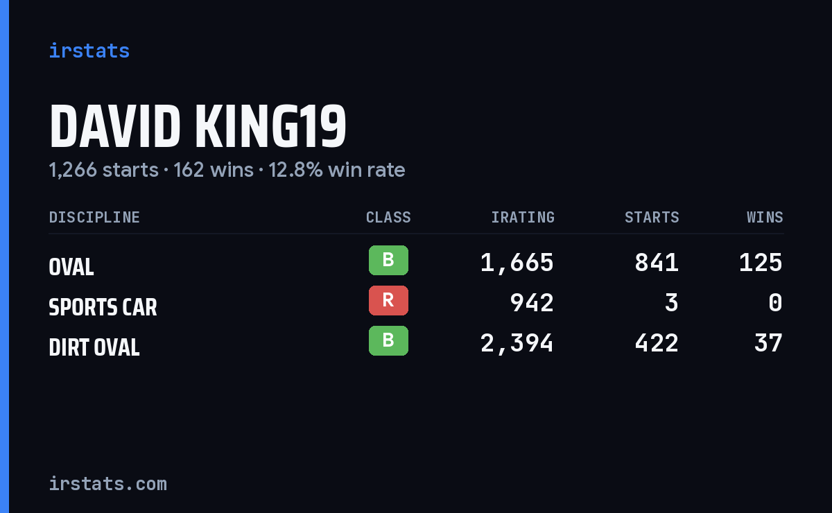 Loading... iRacing stats card