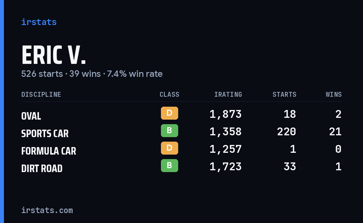 Loading... iRacing stats card