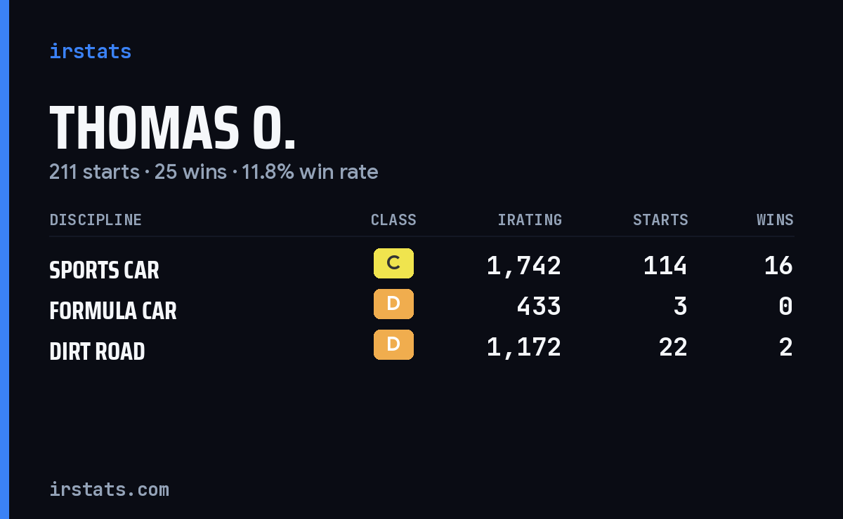Loading... iRacing stats card