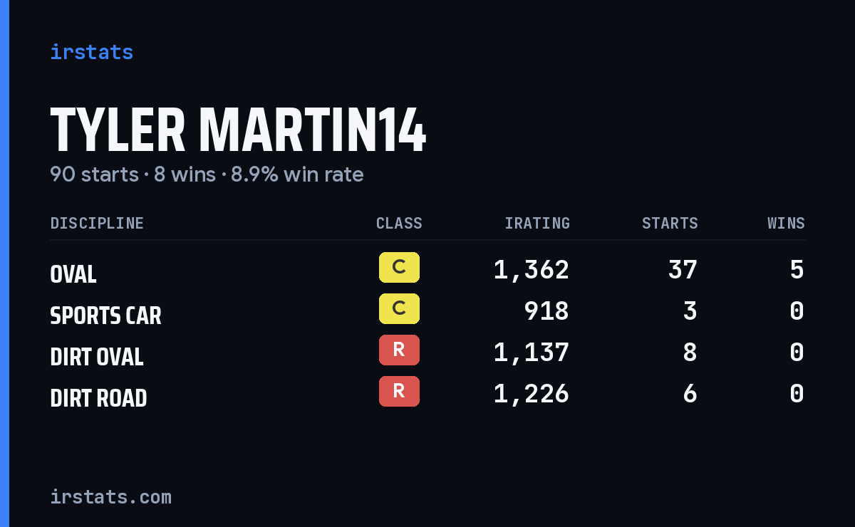 Loading... iRacing stats card