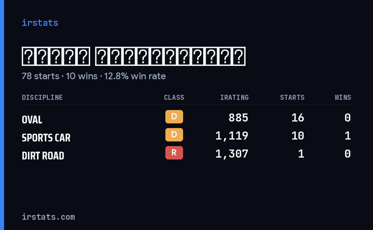 Loading... iRacing stats card