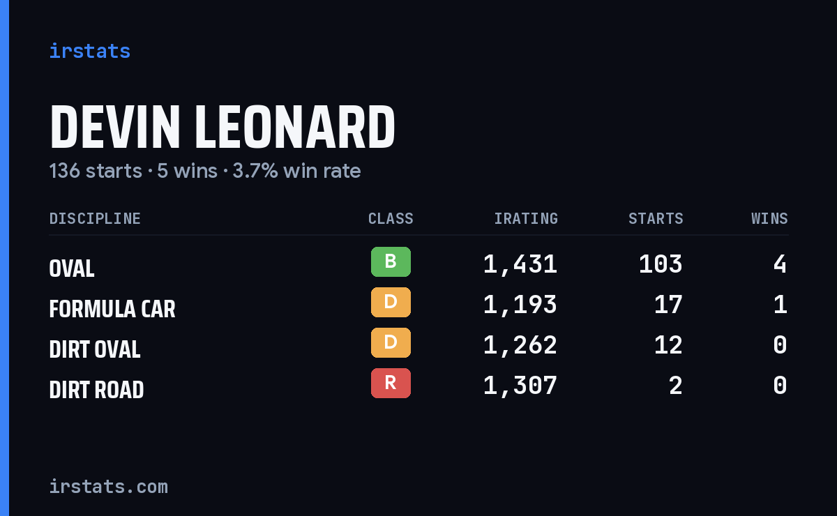Loading... iRacing stats card
