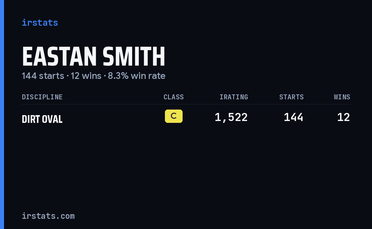 Eastan Smith iRacing stats card