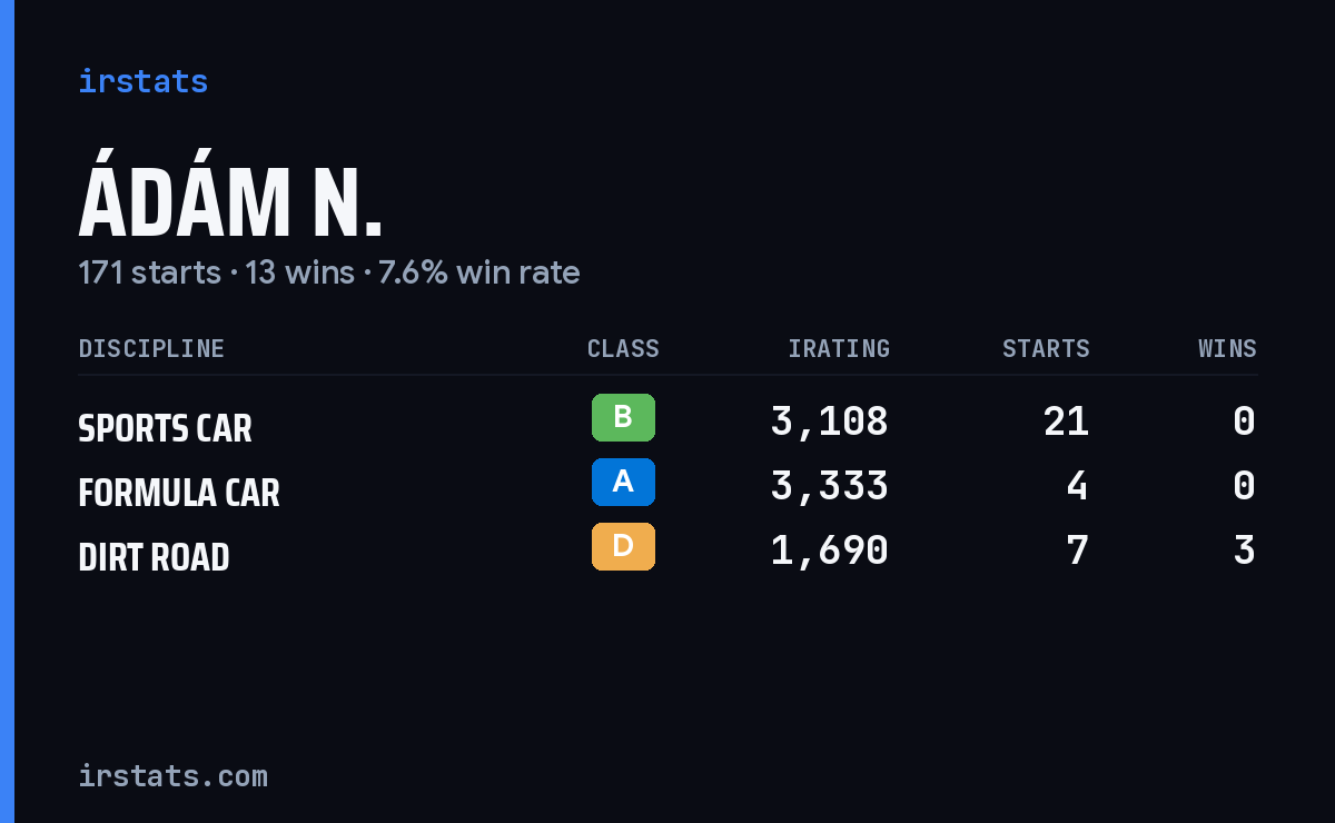 Loading... iRacing stats card