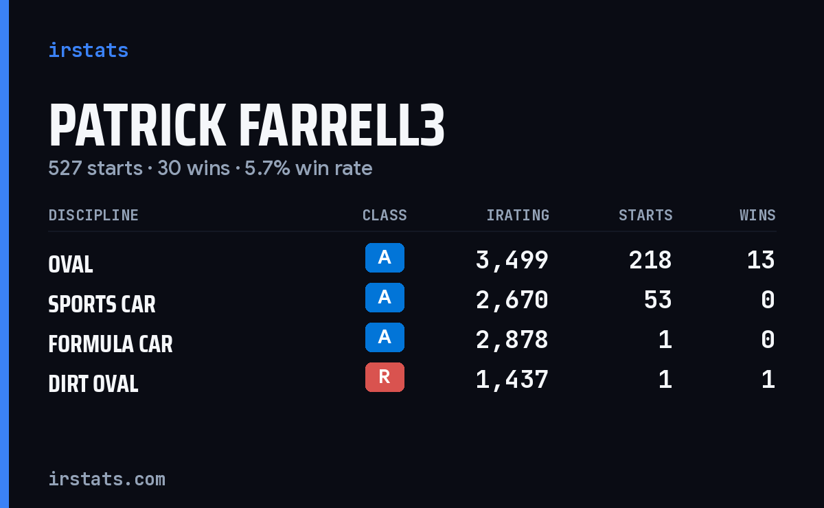 Loading... iRacing stats card