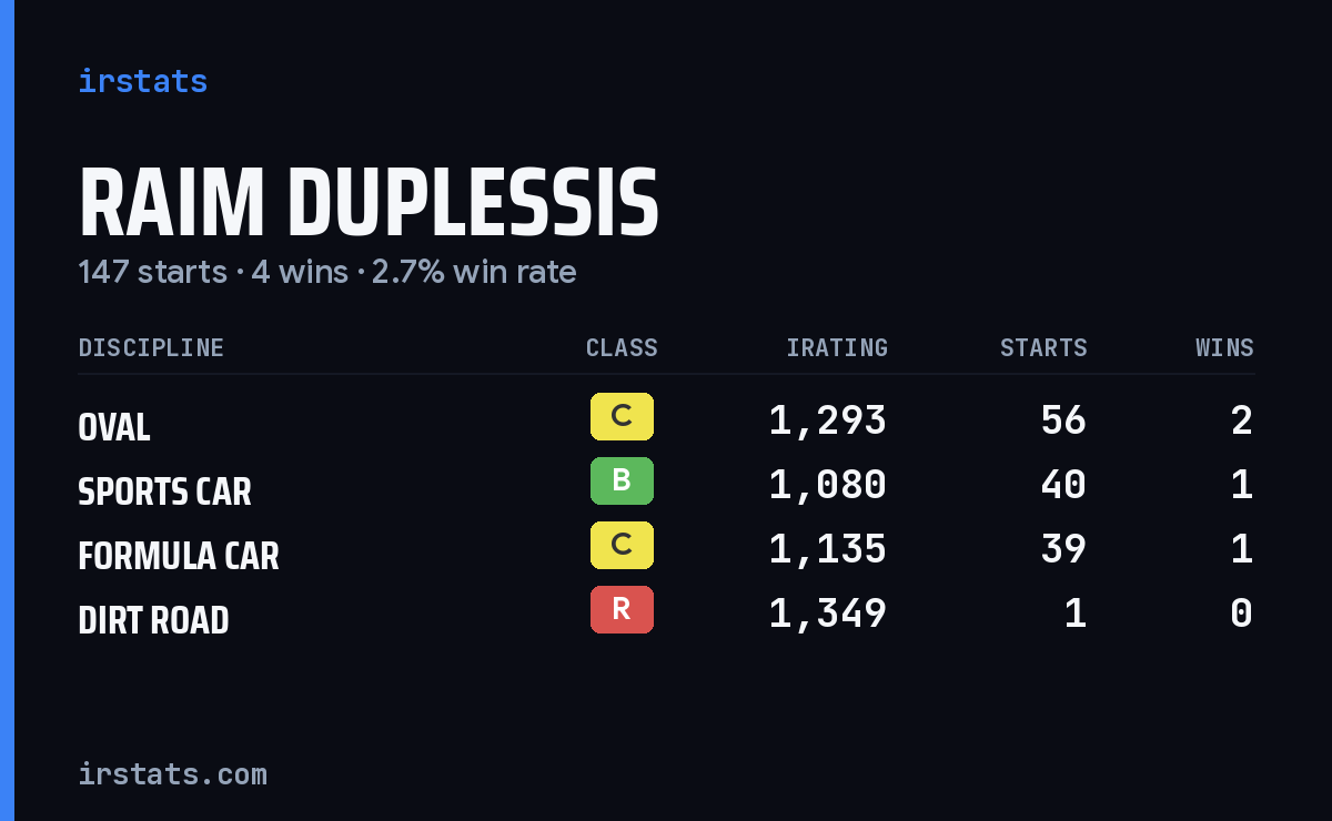 Loading... iRacing stats card