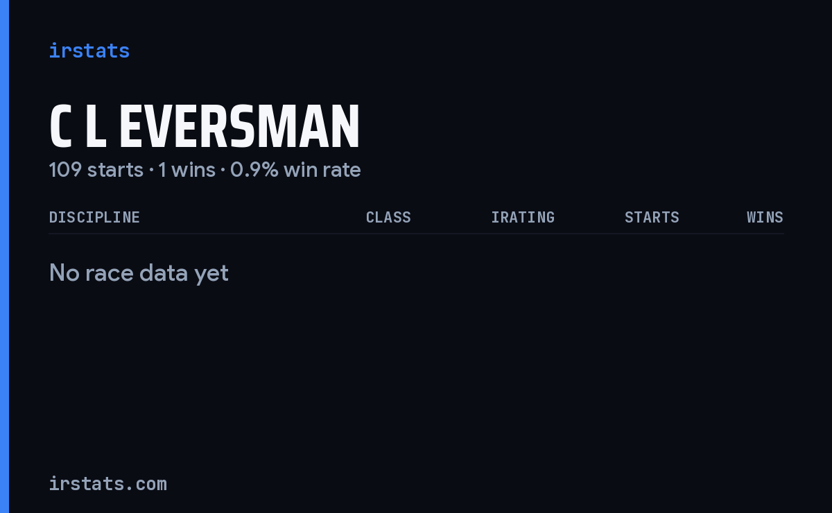 C L Eversman iRacing stats card