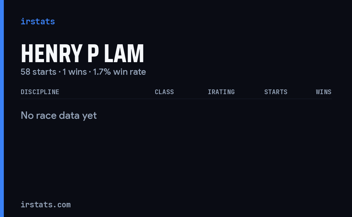 Henry P Lam iRacing stats card