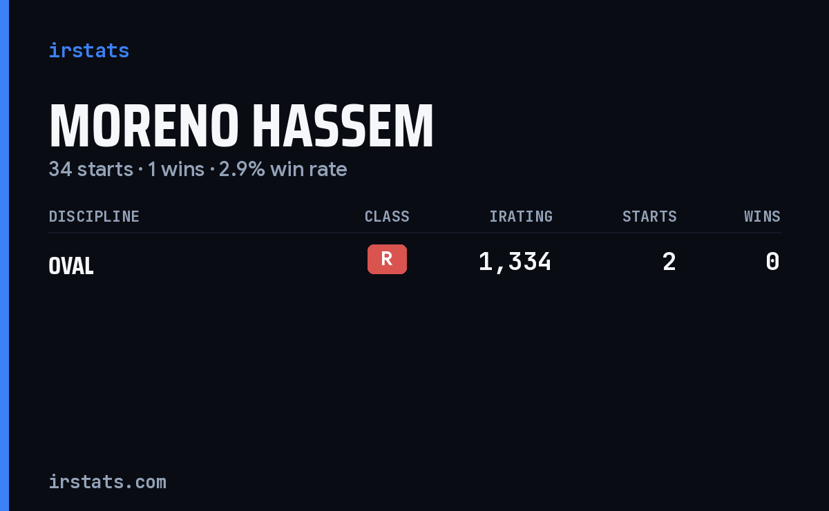 Moreno Hassem iRacing stats card