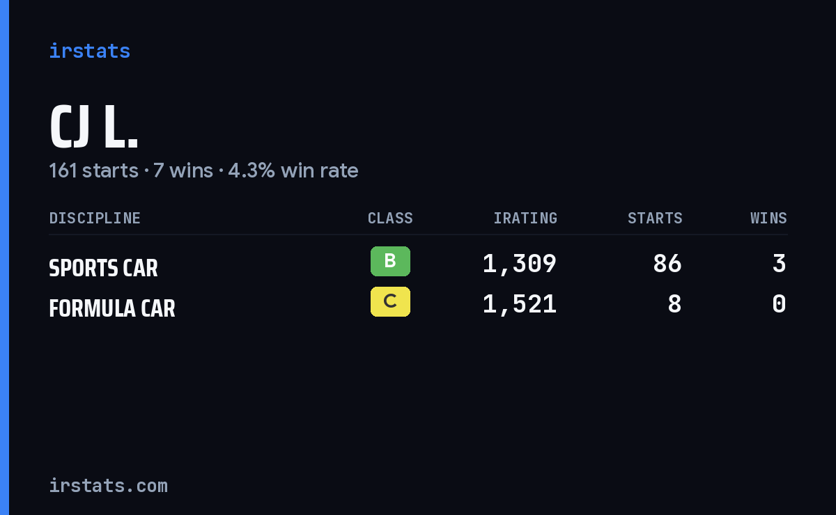 Loading... iRacing stats card