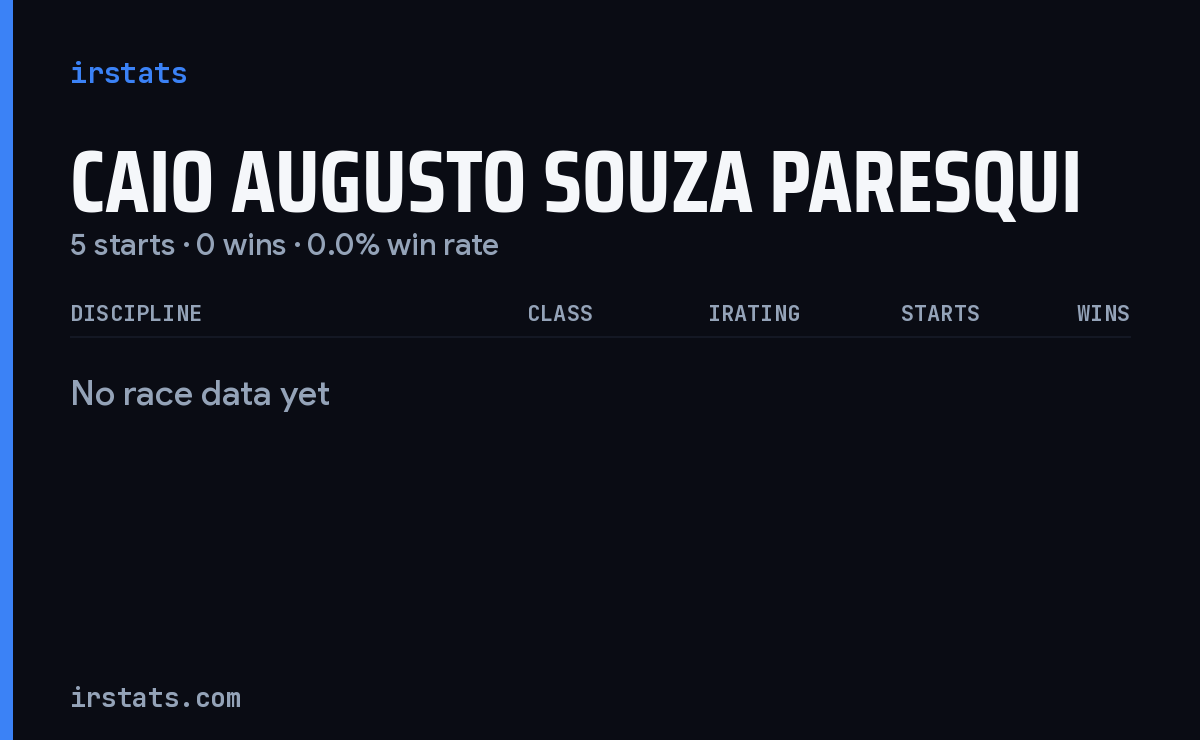 Caio Augusto Souza Paresqui iRacing stats card