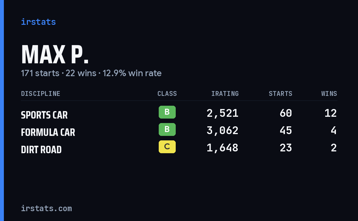 Loading... iRacing stats card