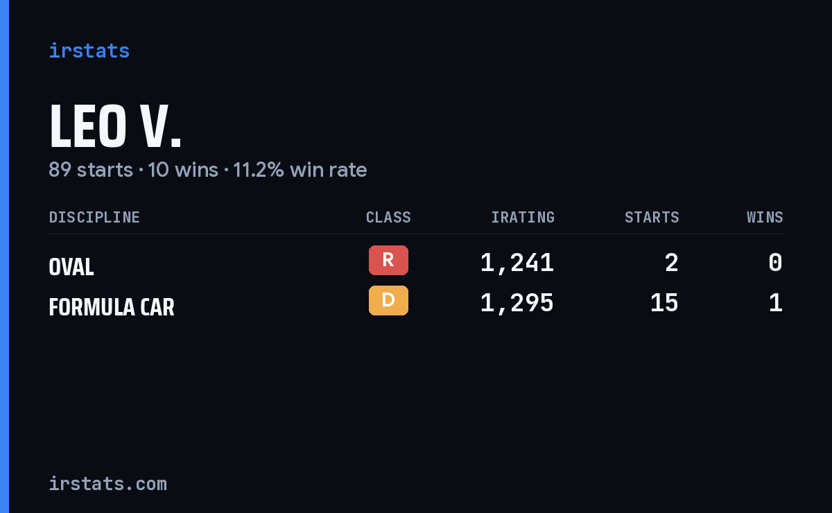 Loading... iRacing stats card