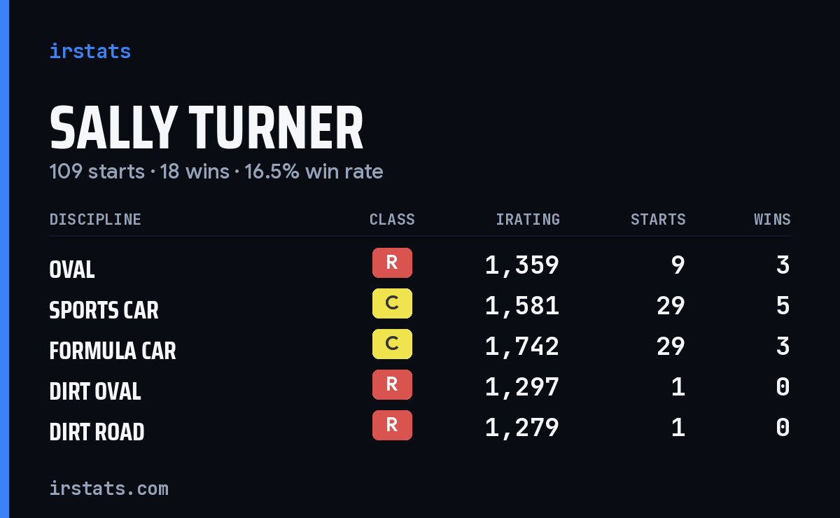 Loading... iRacing stats card