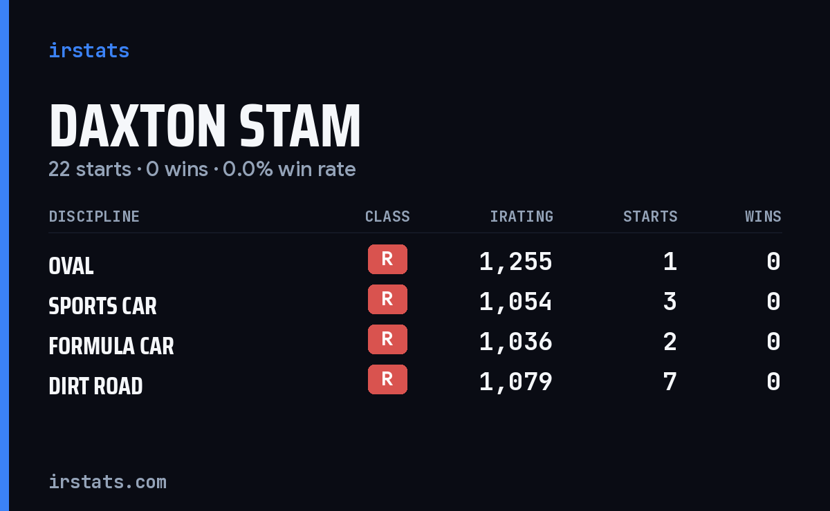 Loading... iRacing stats card