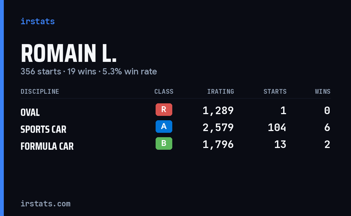 Loading... iRacing stats card