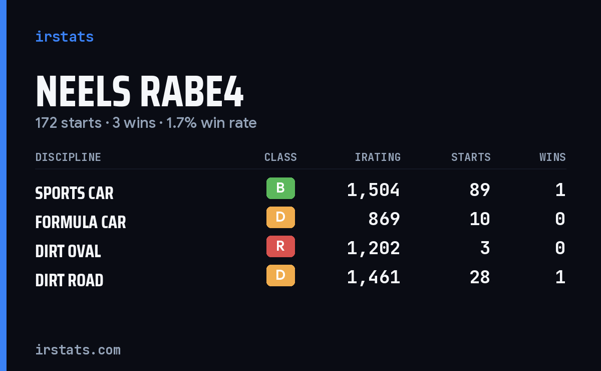 Loading... iRacing stats card