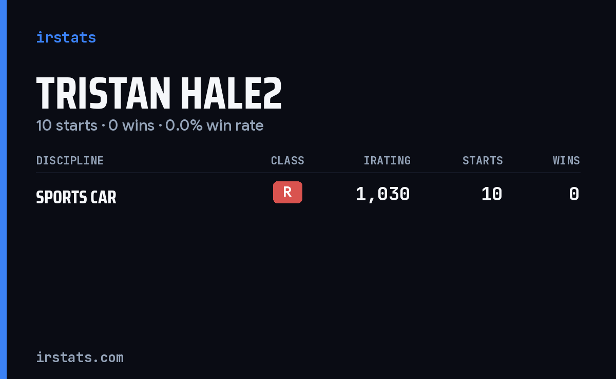 Tristan Hale2 iRacing stats card