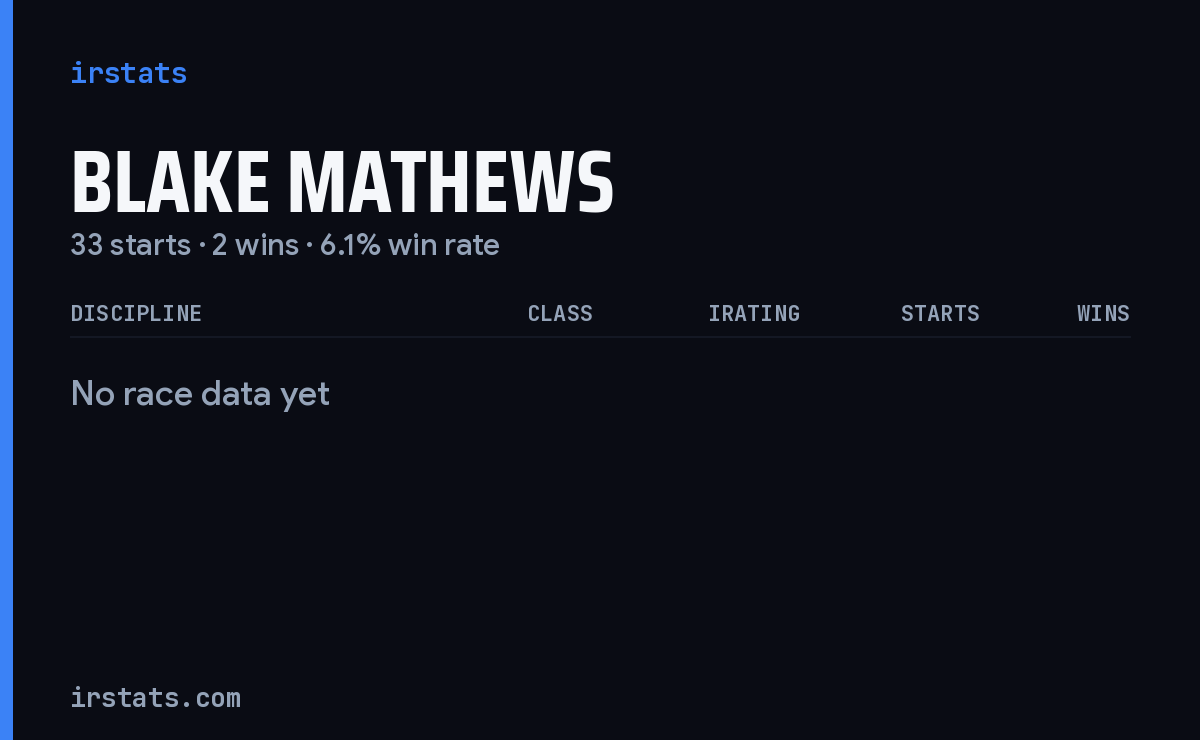 Blake Mathews iRacing stats card