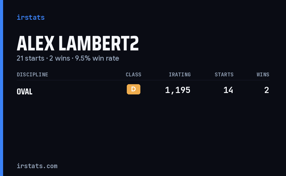 Alex Lambert2 iRacing stats card