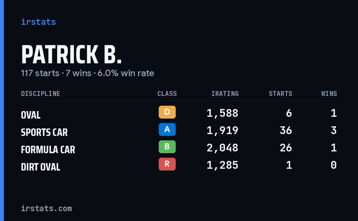 Loading... iRacing stats card