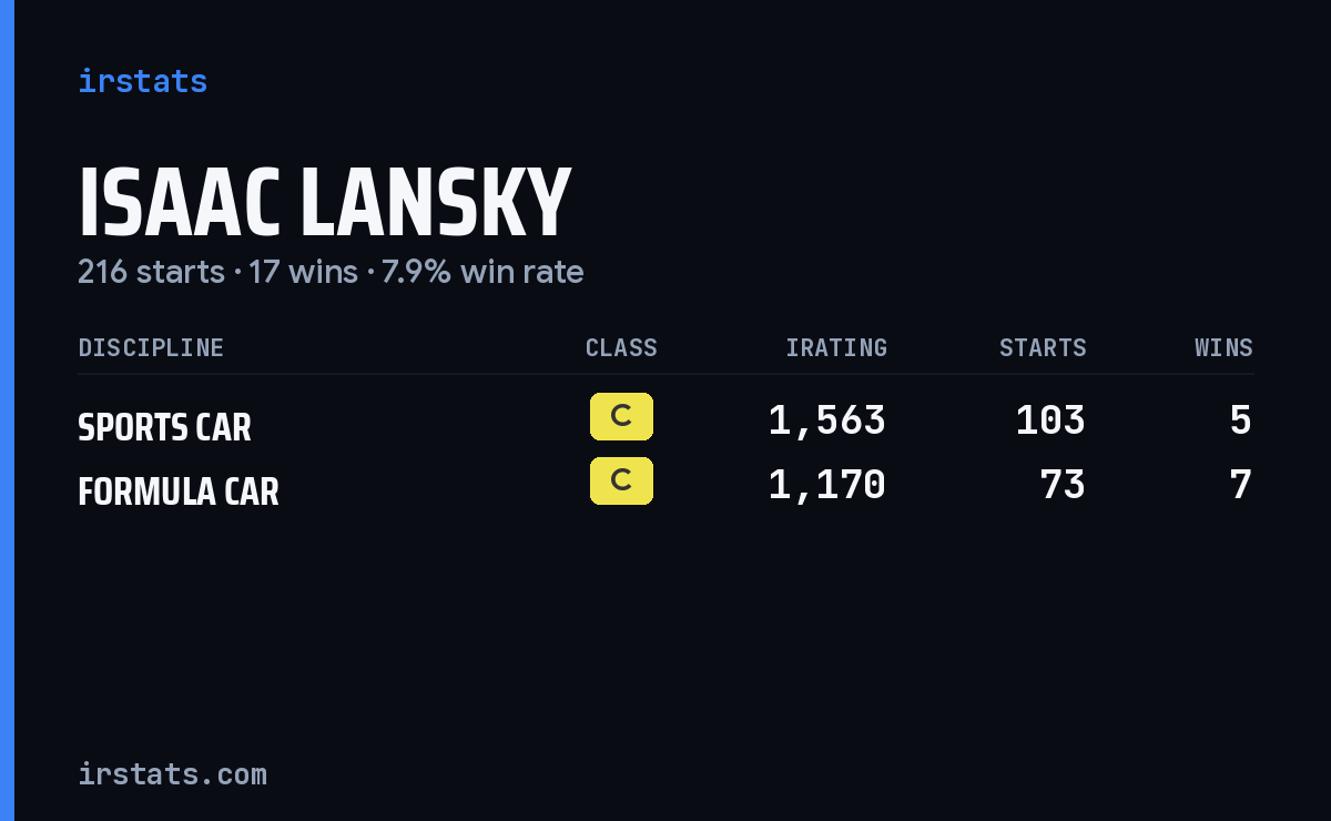Loading... iRacing stats card